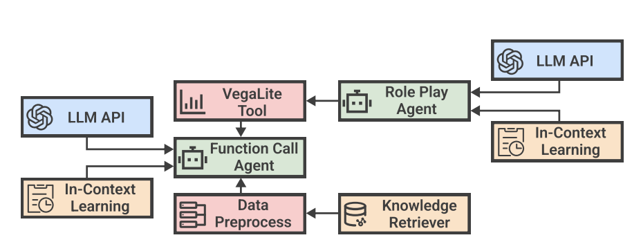 DataLab: A Unified Platform for LLM-Powered Business Intelligence