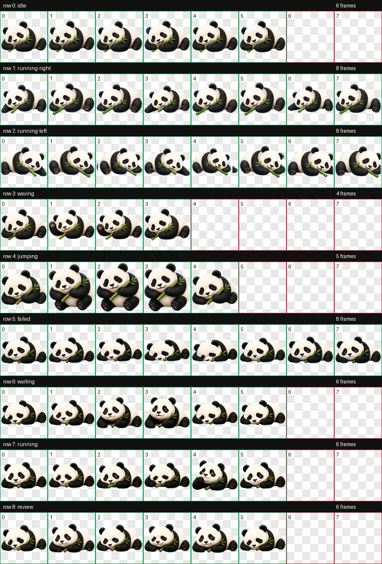 Featured pet full contact sheet with nine animation rows