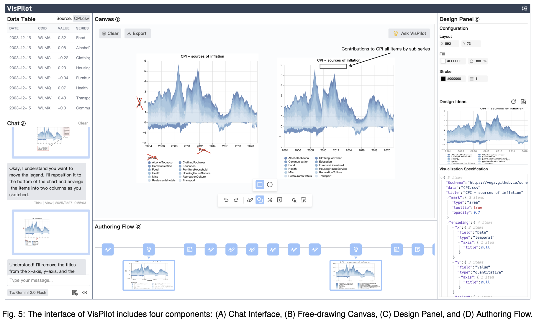 Exploring Multimodal Prompt for Visualization Authoring with Large Language Models